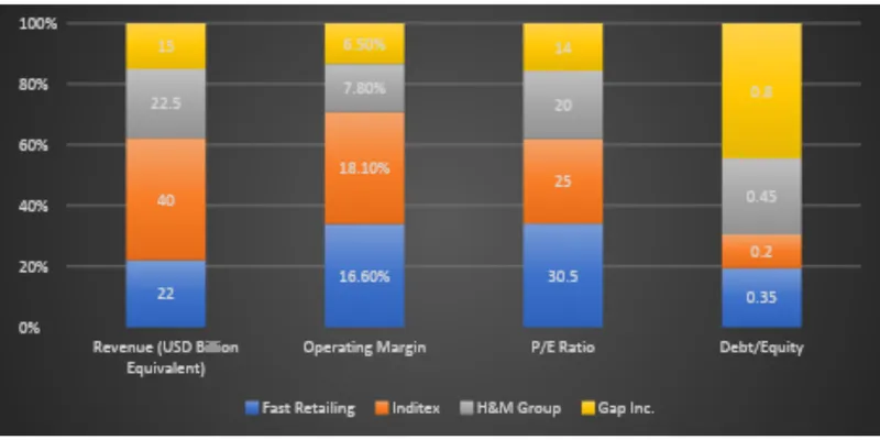 Key Financial Ratios